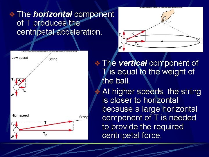 v The horizontal component of T produces the centripetal acceleration. v The vertical component
