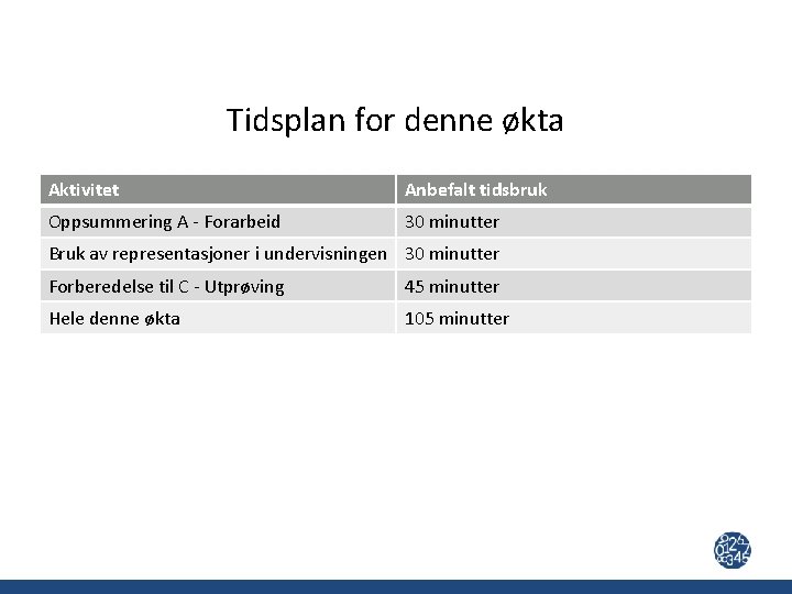 Tidsplan for denne økta Aktivitet Anbefalt tidsbruk Oppsummering A - Forarbeid 30 minutter Bruk