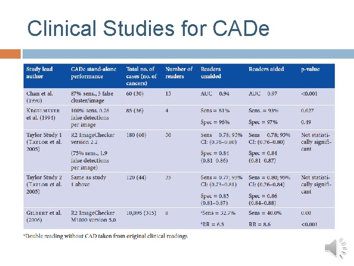 Clinical Studies for CADe Clinical Studies for CADe