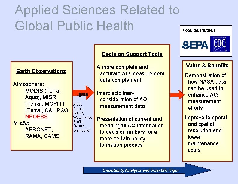 Applied Sciences Related to Global Public Health Potential Partners Decision Support Tools A more
