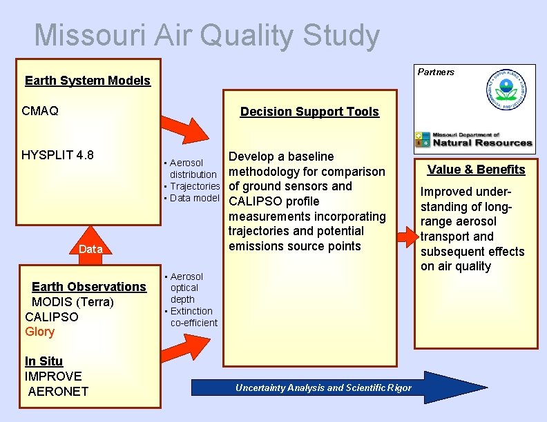 Missouri Air Quality Study Partners Earth System Models CMAQ Decision Support Tools HYSPLIT 4.