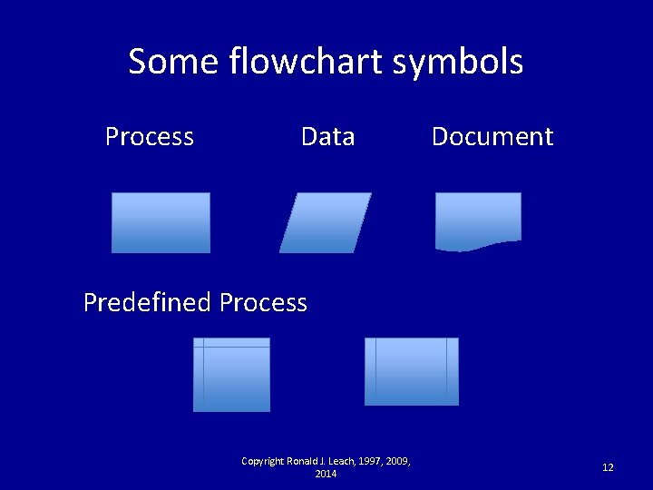 Some flowchart symbols Process Data Document Predefined Process Copyright Ronald J. Leach, 1997, 2009,