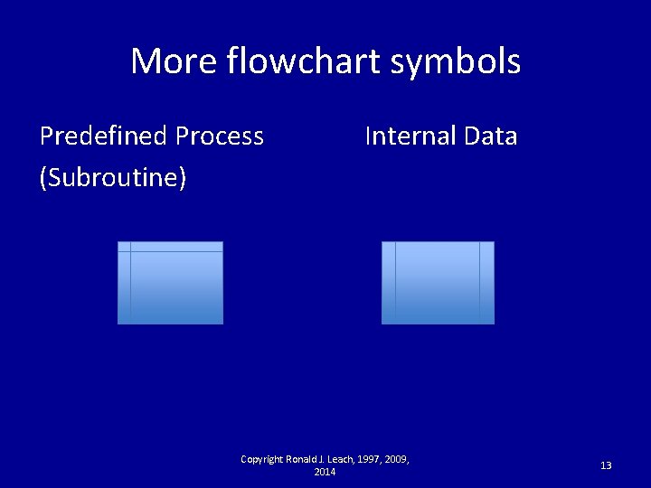 More flowchart symbols Predefined Process (Subroutine) Internal Data Copyright Ronald J. Leach, 1997, 2009,