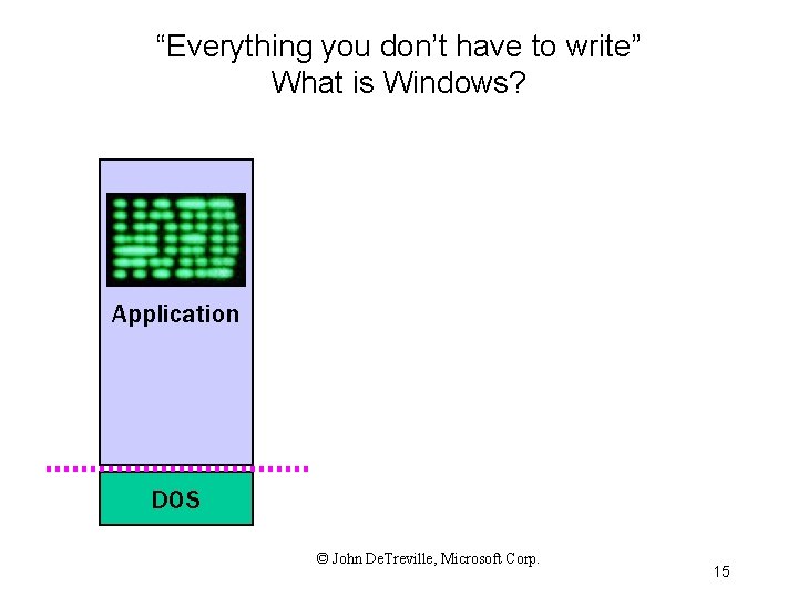 “Everything you don’t have to write” What is Windows? Application DOS © John De.