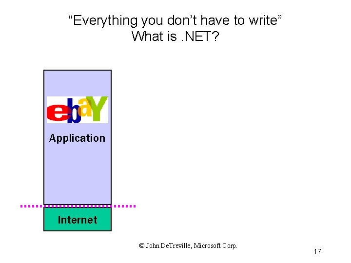 “Everything you don’t have to write” What is. NET? Application Internet © John De.