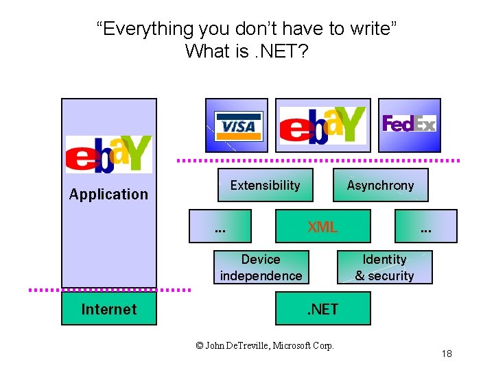 “Everything you don’t have to write” What is. NET? Bank e. Bay Extensibility Application