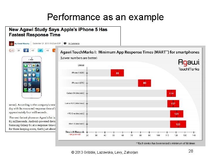 Performance as an example © 2013 Gribble, Lazowska, Levy, Zahorjan 28 