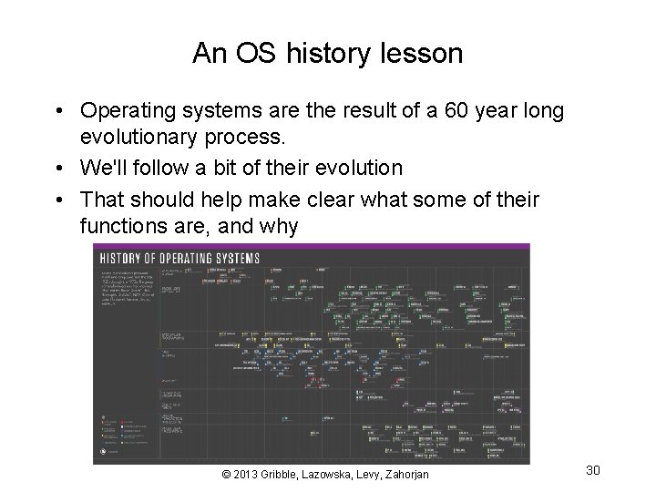 An OS history lesson • Operating systems are the result of a 60 year