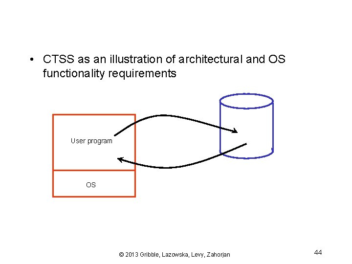  • CTSS as an illustration of architectural and OS functionality requirements User program