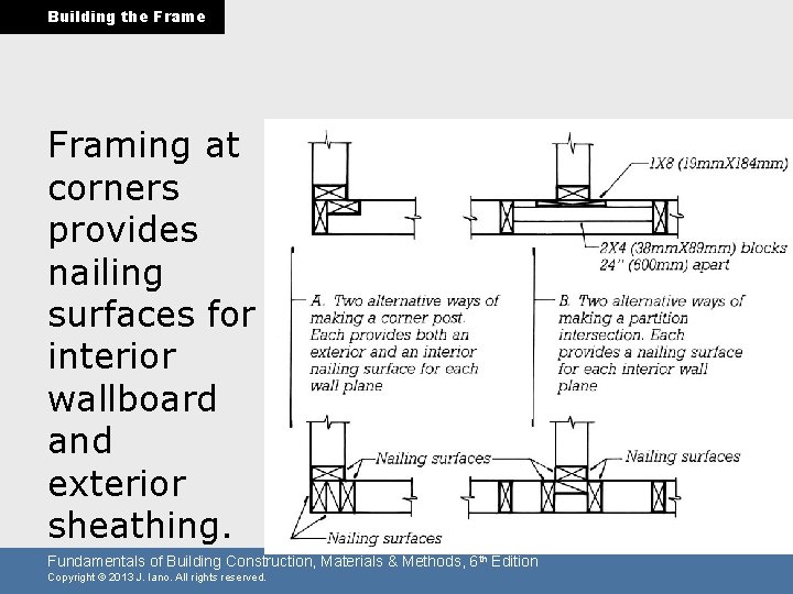 Building the Framing at corners provides nailing surfaces for interior wallboard and exterior sheathing.