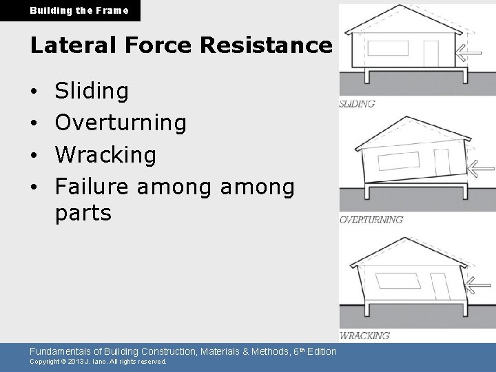 Building the Frame Lateral Force Resistance • • Sliding Overturning Wracking Failure among parts