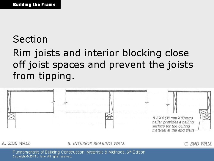 Building the Frame Section Rim joists and interior blocking close off joist spaces and