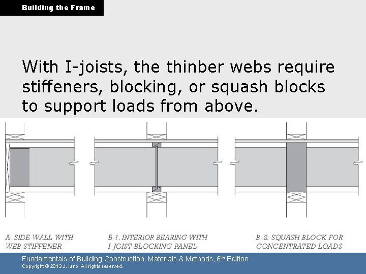 Building the Frame With I-joists, the thinber webs require stiffeners, blocking, or squash blocks