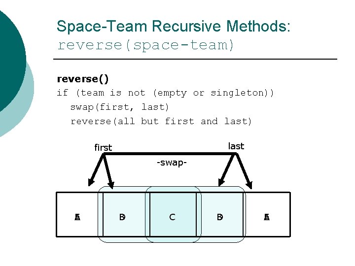 Space-Team Recursive Methods: reverse(space-team) reverse() if (team is not (empty or singleton)) swap(first, last)