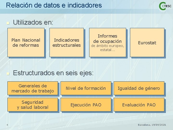Relación de datos e indicadores n Utilizados en: Plan Nacional de reformas n 4