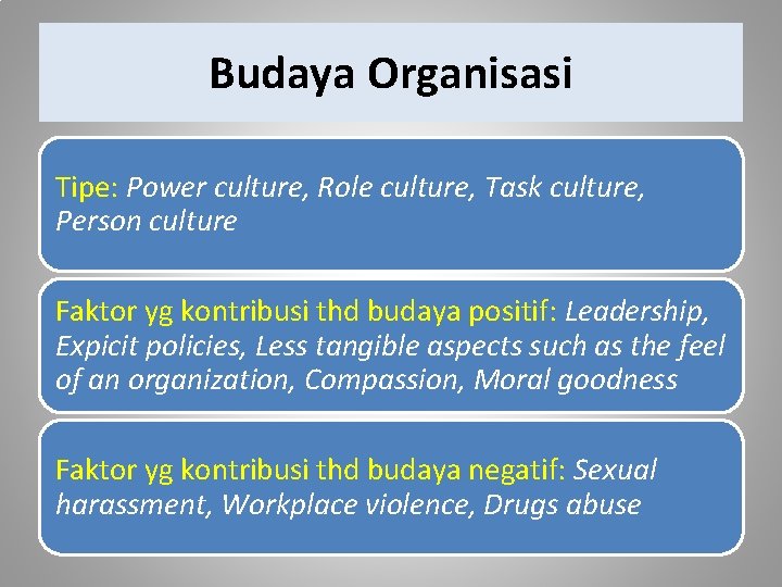 Budaya Organisasi Tipe: Power culture, Role culture, Task culture, Person culture Faktor yg kontribusi