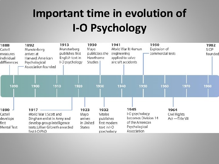 Important time in evolution of I-O Psychology 