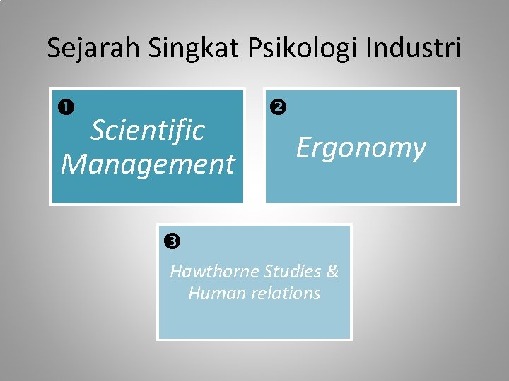 Sejarah Singkat Psikologi Industri Scientific Management Ergonomy Hawthorne Studies & Human relations 