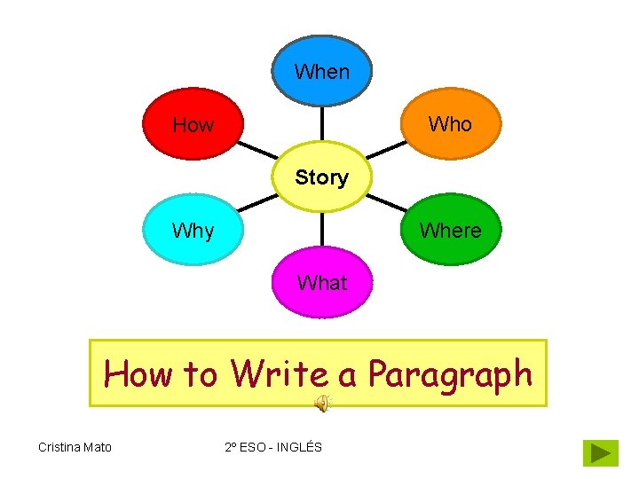 When Who How Story Where Why What How to Write a Paragraph Cristina Mato