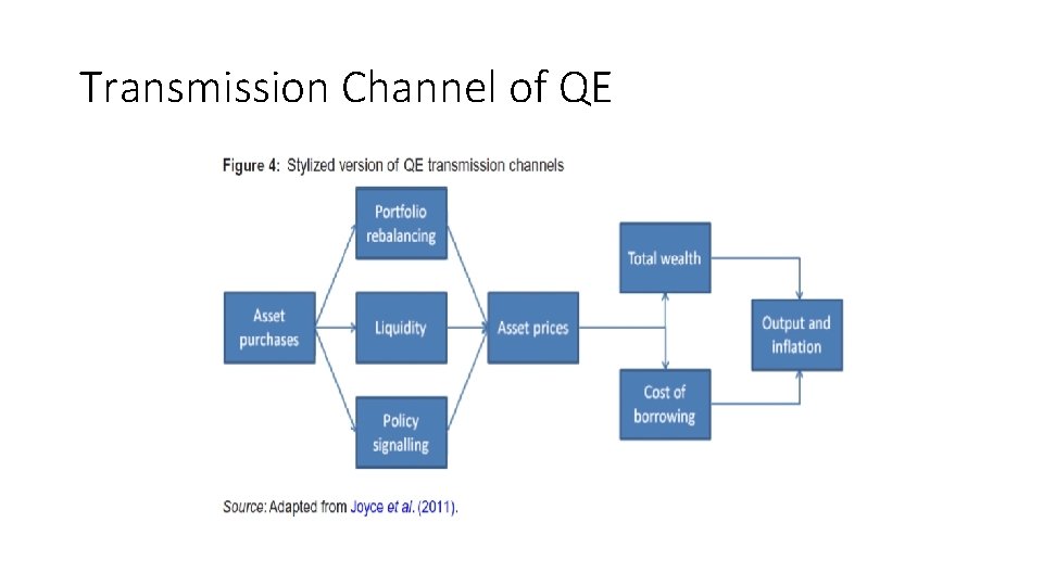 Transmission Channel of QE 