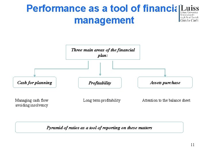 Performance as a tool of financial management Three main areas of the financial plan: