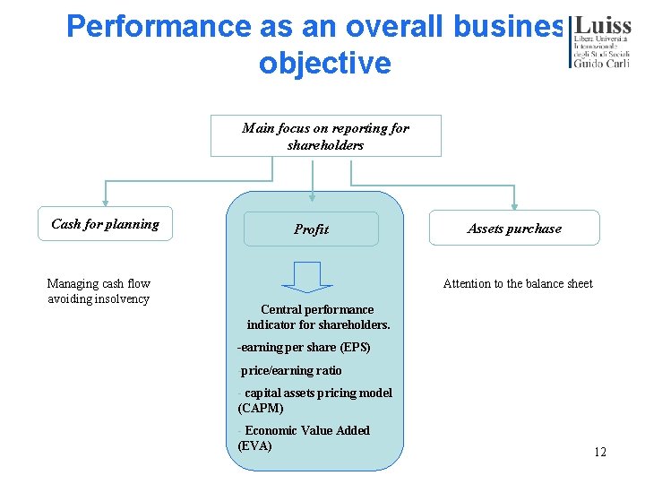 Performance as an overall business objective Main focus on reporting for shareholders Cash for