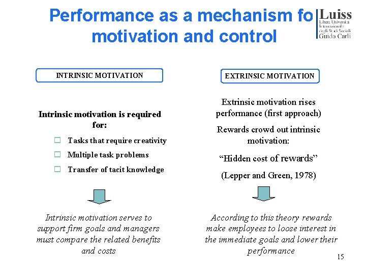 Performance as a mechanism for motivation and control INTRINSIC MOTIVATION Intrinsic motivation is required