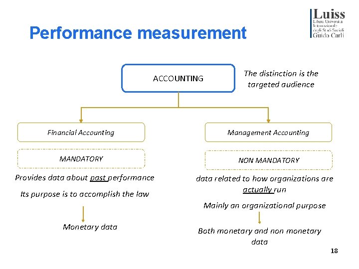 Performance measurement ACCOUNTING The distinction is the targeted audience Financial Accounting Management Accounting MANDATORY