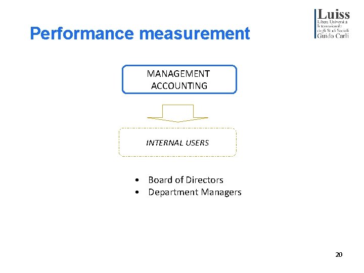 Performance measurement MANAGEMENT ACCOUNTING INTERNAL USERS • Board of Directors • Department Managers 20
