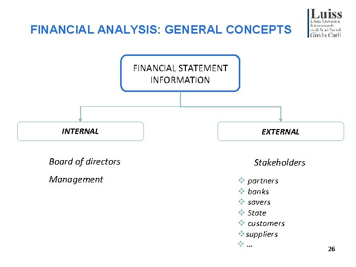 FINANCIAL ANALYSIS: GENERAL CONCEPTS FINANCIAL STATEMENT INFORMATION INTERNAL EXTERNAL Board of directors Management Stakeholders