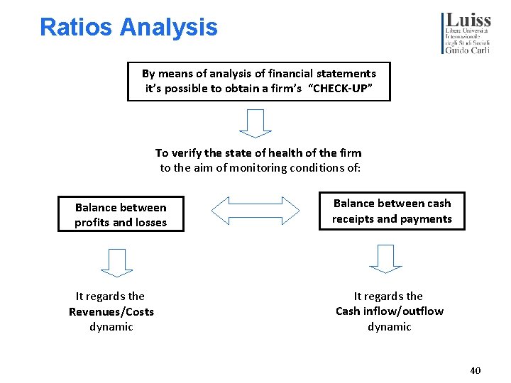 Ratios Analysis By means of analysis of financial statements it’s possible to obtain a
