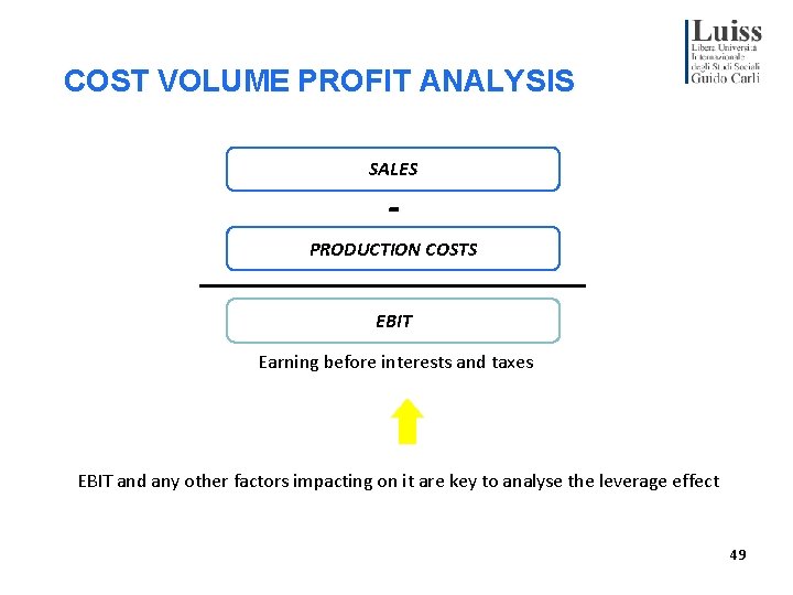 COST VOLUME PROFIT ANALYSIS SALES - PRODUCTION COSTS EBIT Earning before interests and taxes