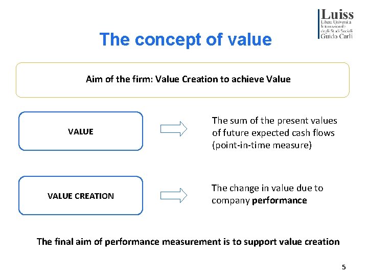 The concept of value Aim of the firm: Value Creation to achieve Value VALUE