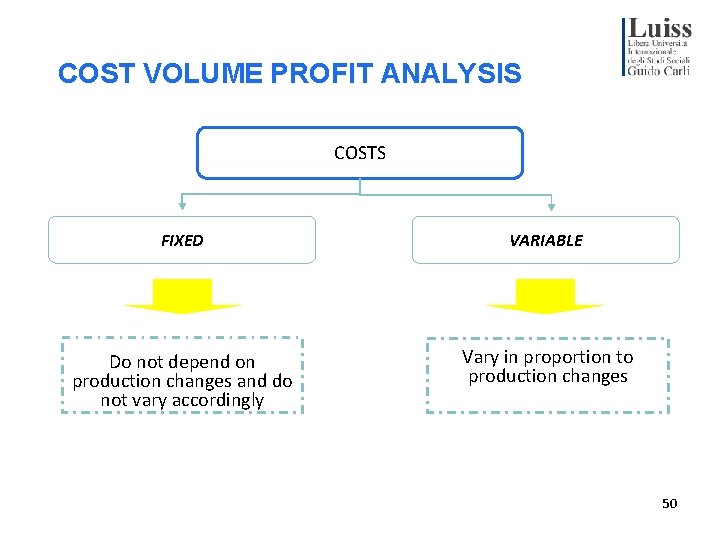 COST VOLUME PROFIT ANALYSIS COSTS FIXED VARIABLE Do not depend on production changes and