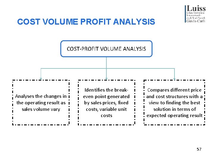 COST VOLUME PROFIT ANALYSIS COST-PROFIT VOLUME ANALYSIS Analyses the changes in the operating result