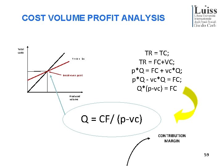 COST VOLUME PROFIT ANALYSIS Total costs Y = A + bx Break-even point TR