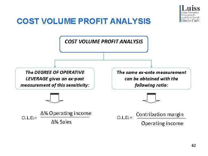 COST VOLUME PROFIT ANALYSIS The DEGREE OF OPERATIVE LEVERAGE gives an ex-post measurement of