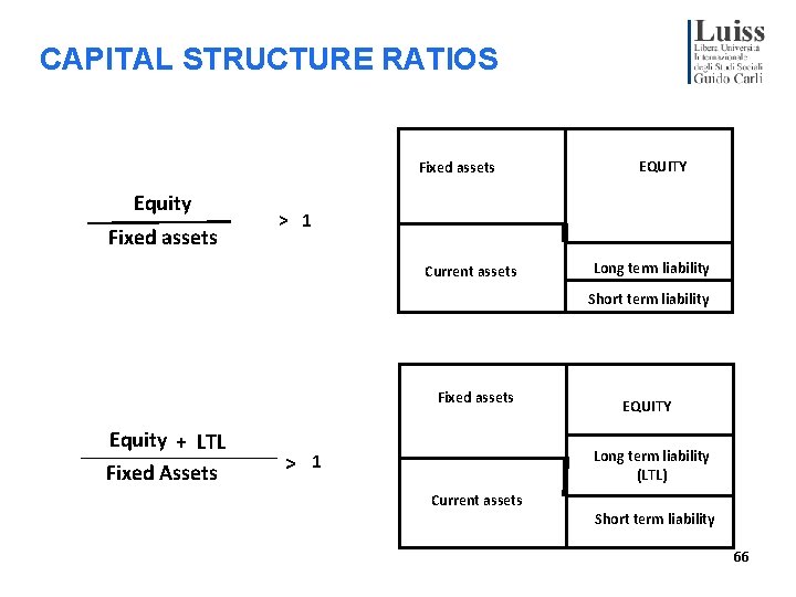 CAPITAL STRUCTURE RATIOS Fixed assets Equity Fixed assets EQUITY > 1 Current assets Long