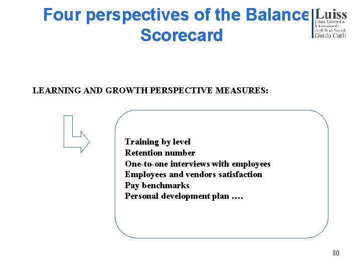 Four perspectives of the Balanced Scorecard LEARNING AND GROWTH PERSPECTIVE MEASURES: Training by level