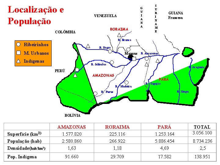 Localização e População VENEZUELA RORAIMA COLÔMBIA G U I A N A S U