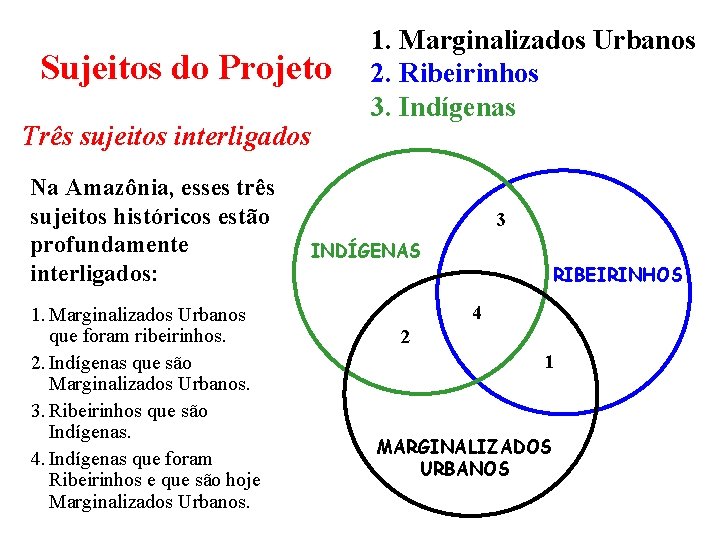 Sujeitos do Projeto Três sujeitos interligados Na Amazônia, esses três sujeitos históricos estão profundamente