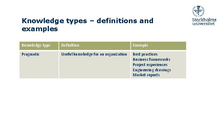 Knowledge types – definitions and examples Knowledge type Definition Example Pragmatic Useful knowledge for