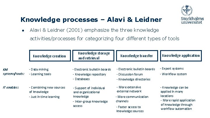 Knowledge processes – Alavi & Leidner ● Alavi & Leidner (2001) emphasize three knowledge