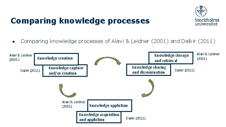 Comparing knowledge processes ● Comparing knowledge processes of Alavi & Leidner (2001) and Dalkir