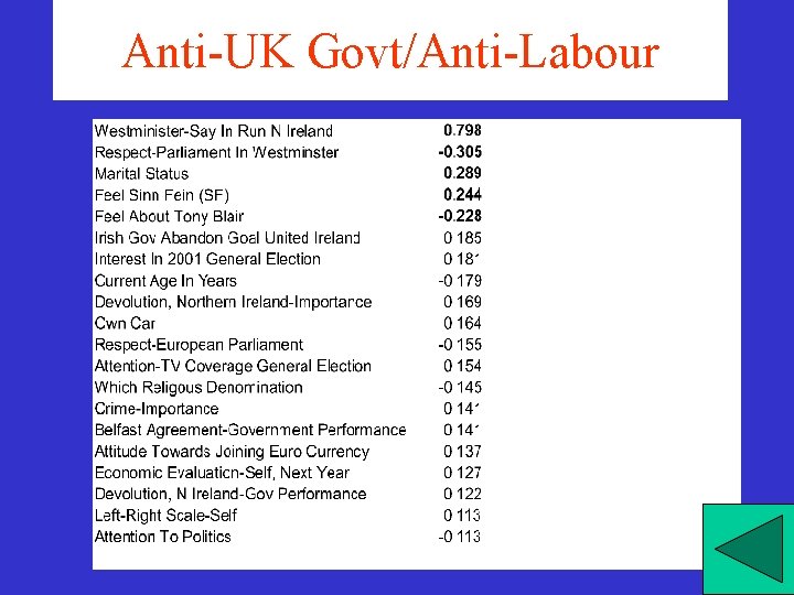 Anti-UK Govt/Anti-Labour Anti-UK Govt/Anti-Labour