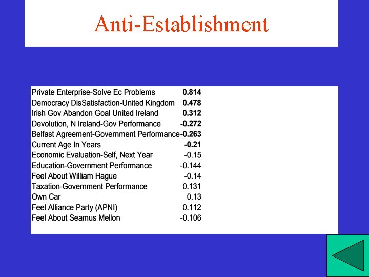 Anti-Establishment Anti-Establishment