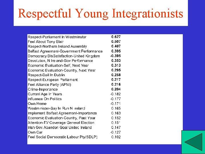 Respectful Young Integrationists Respectful Young Integrationists