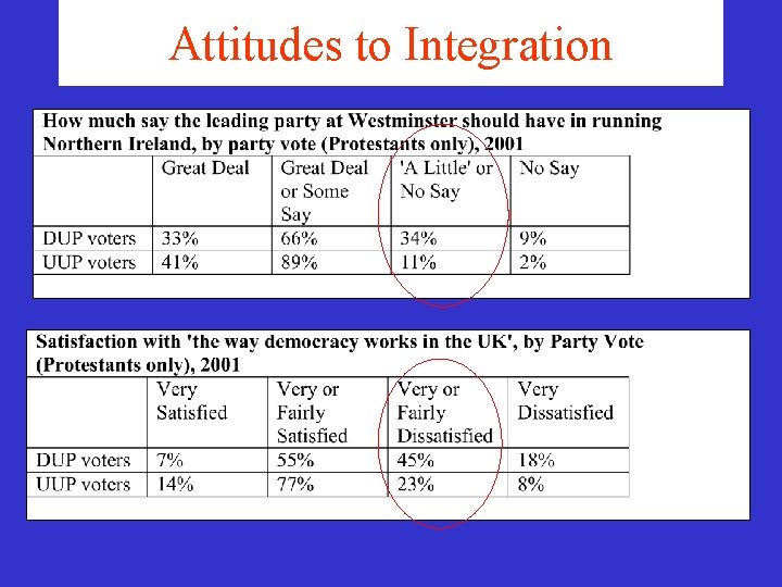 Attitudes to Integration Attitudes to Integration