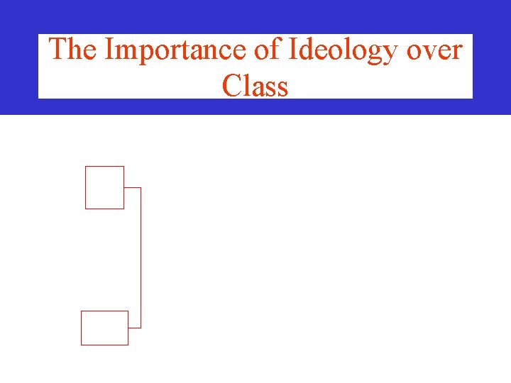 The Importance of Ideology over Class The Importance of Ideology over Class