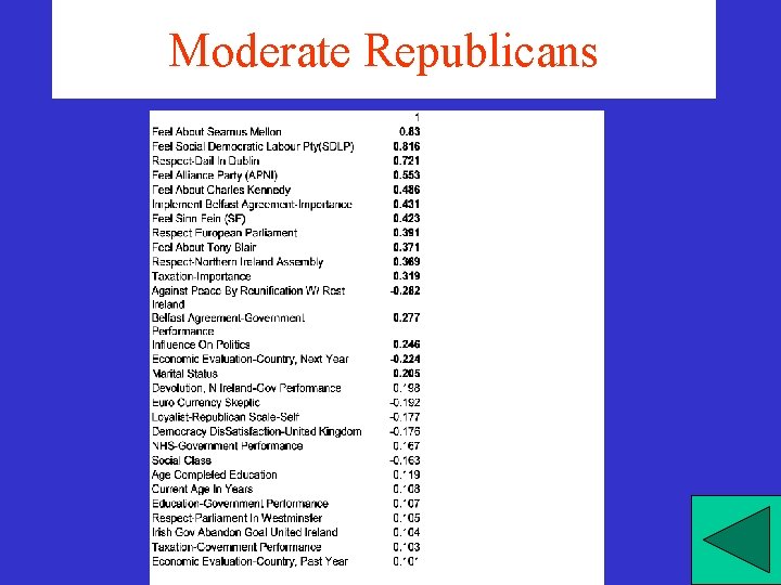 Moderate Republicans Moderate Republicans